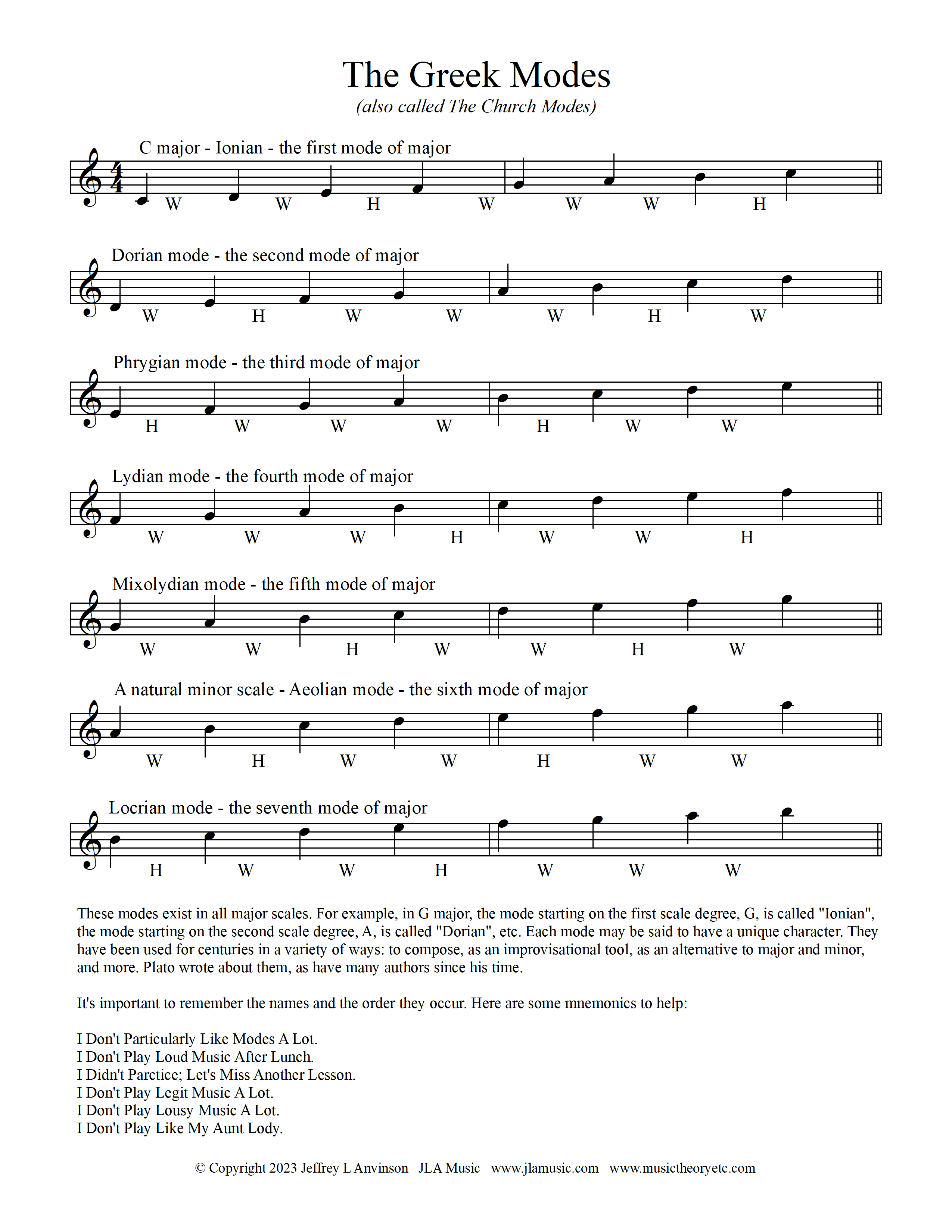 Overview of the modes of major